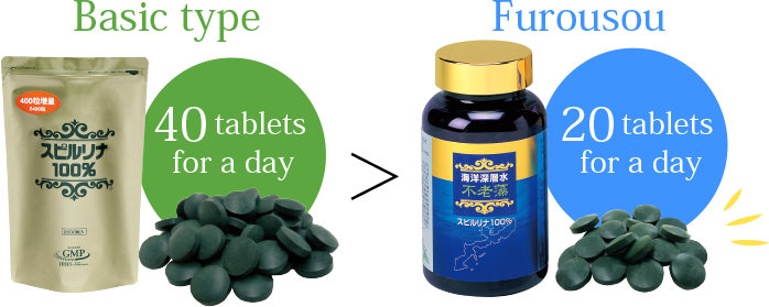 Even a small number of tablets give high effects.