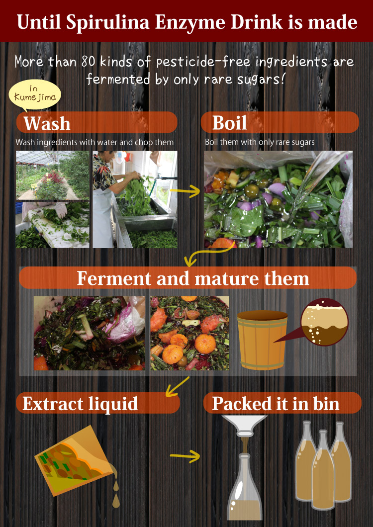 More than 80 kinds of pesticide-free ingredients are fermented by only rare sugars!