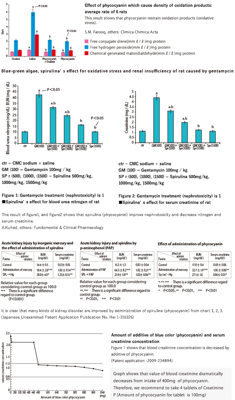 Anti-allergy reaction