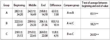 Hypocholesterolemic activity